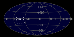 Sky plot