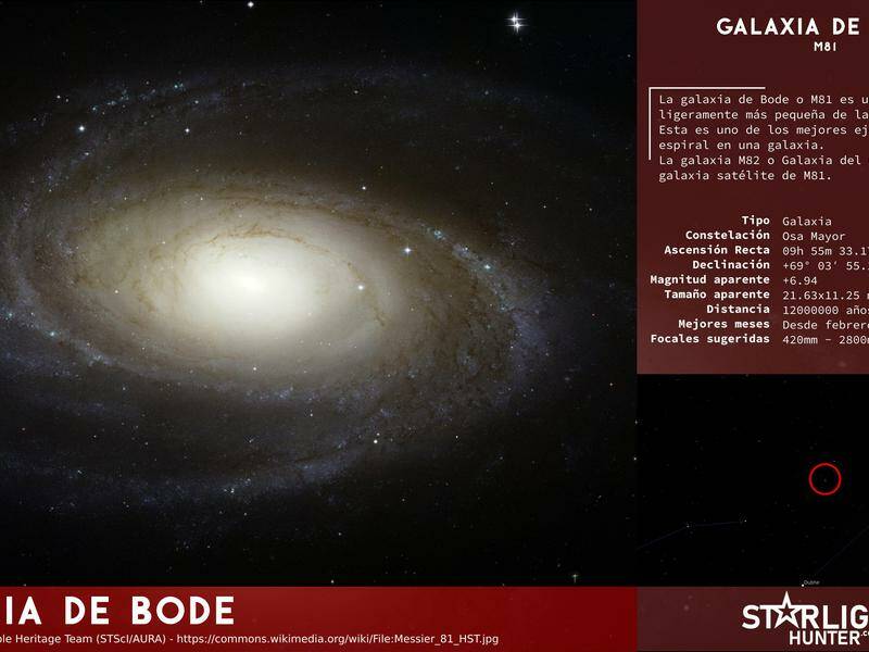 Infografía Galaxia de Bode