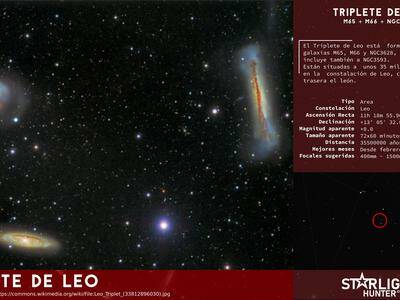 Leo Triplet infography