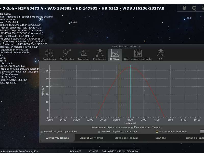 Gráfica de elevación de Rho Ofiuco en Stellarium